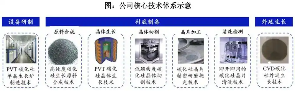 天科合达