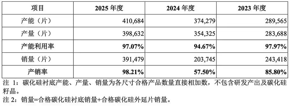 天科合达
