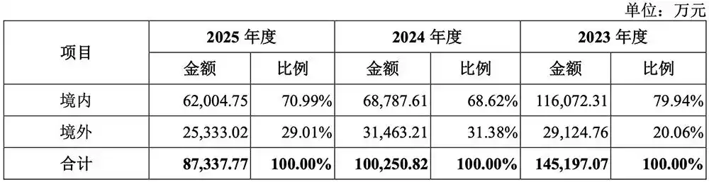 天科合达