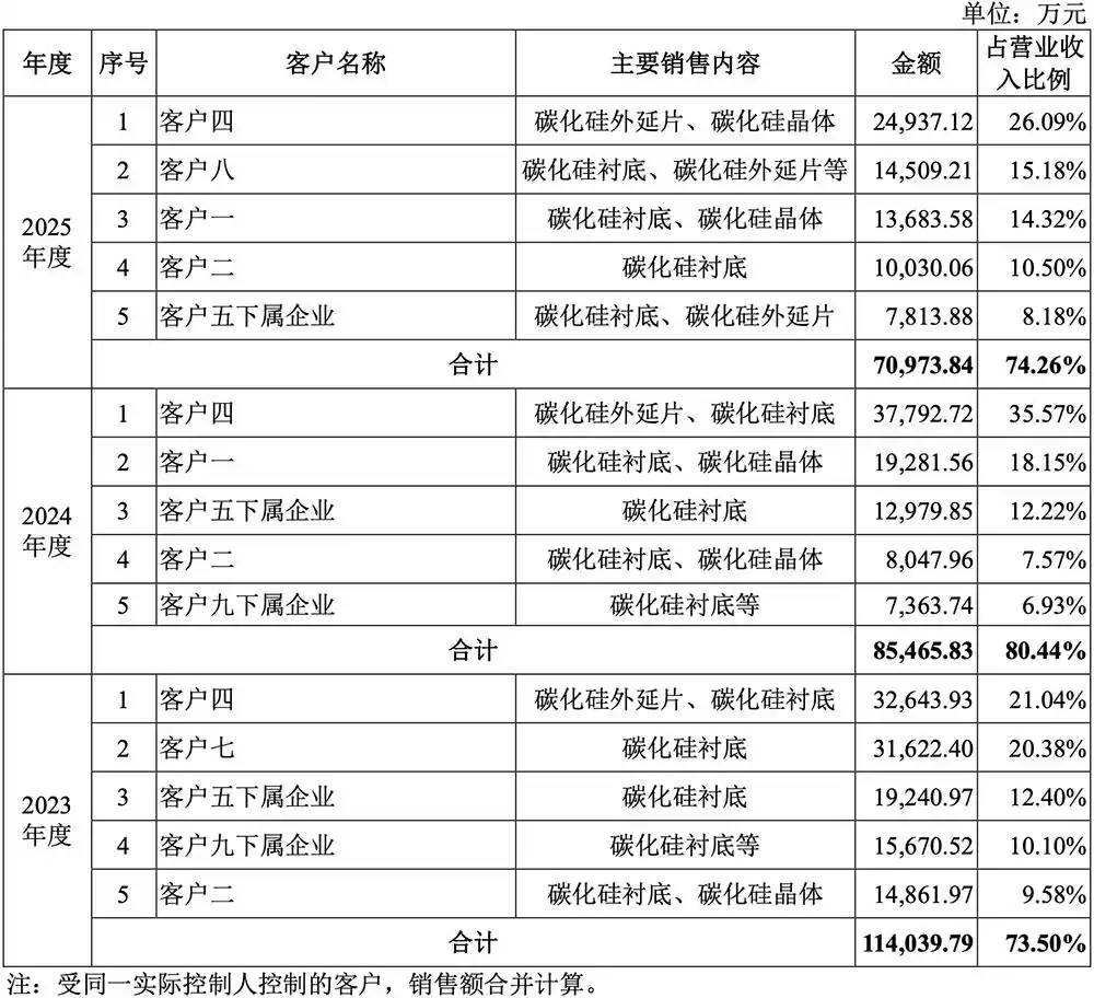 天科合达