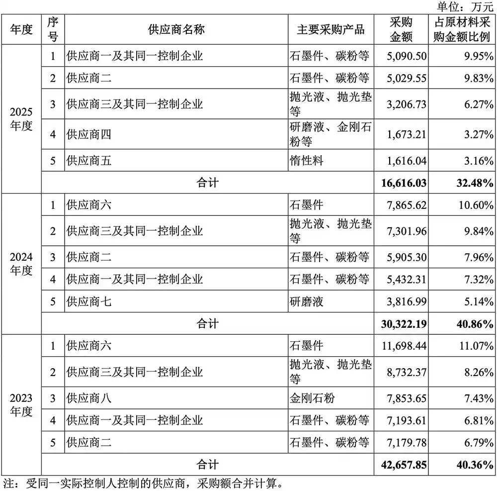 天科合达