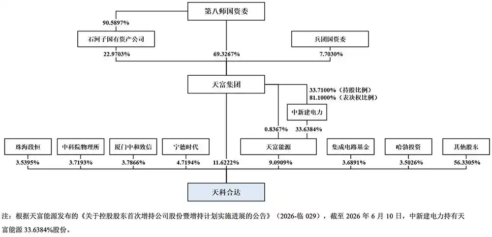 天科合达
