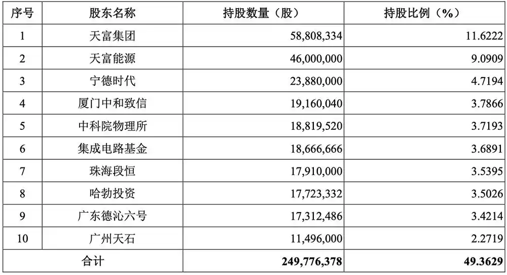 天科合达
