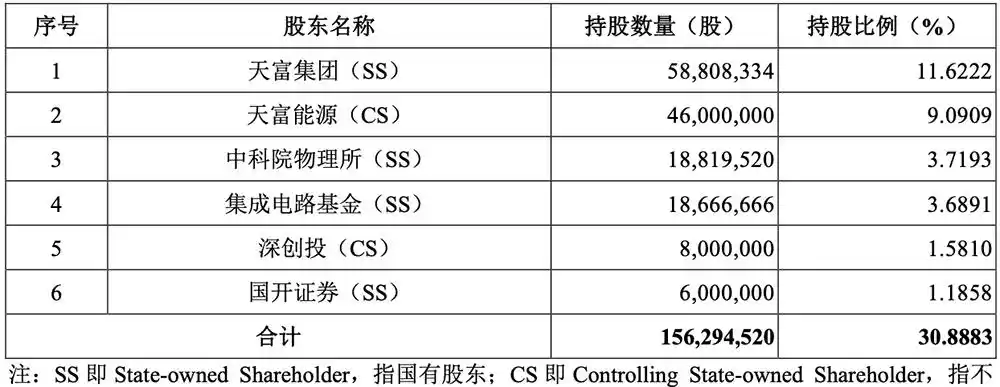 天科合达