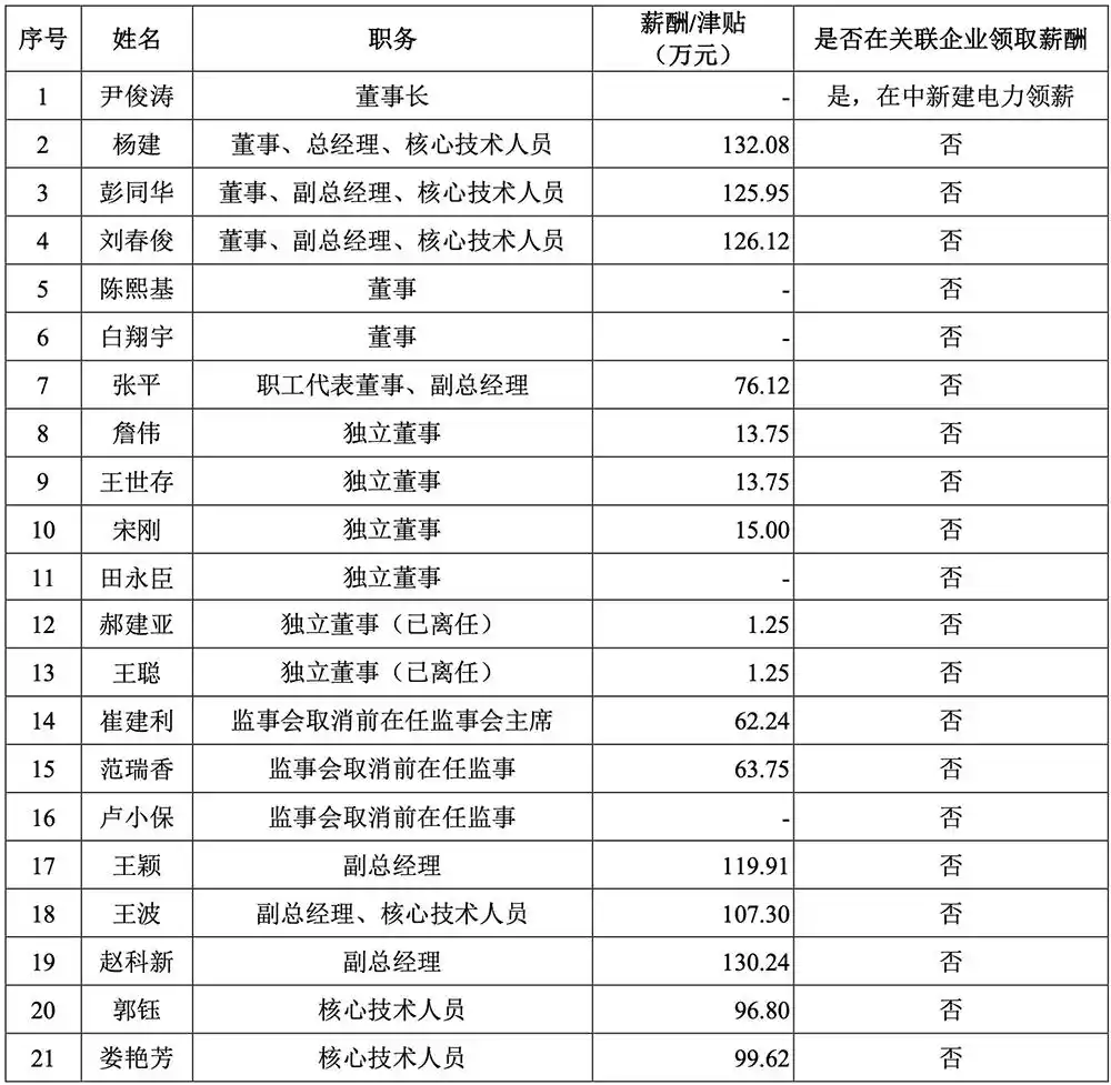 天科合达