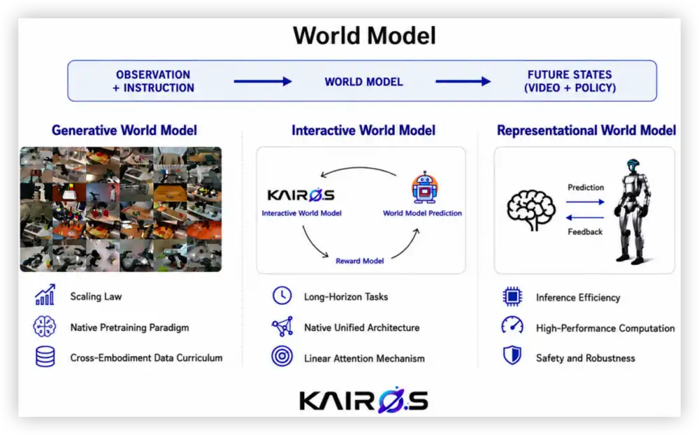 Kairos