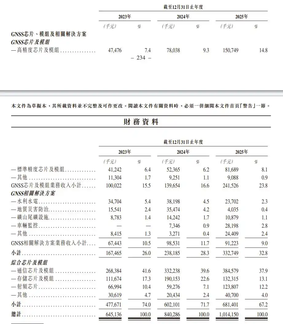 GNSS芯片