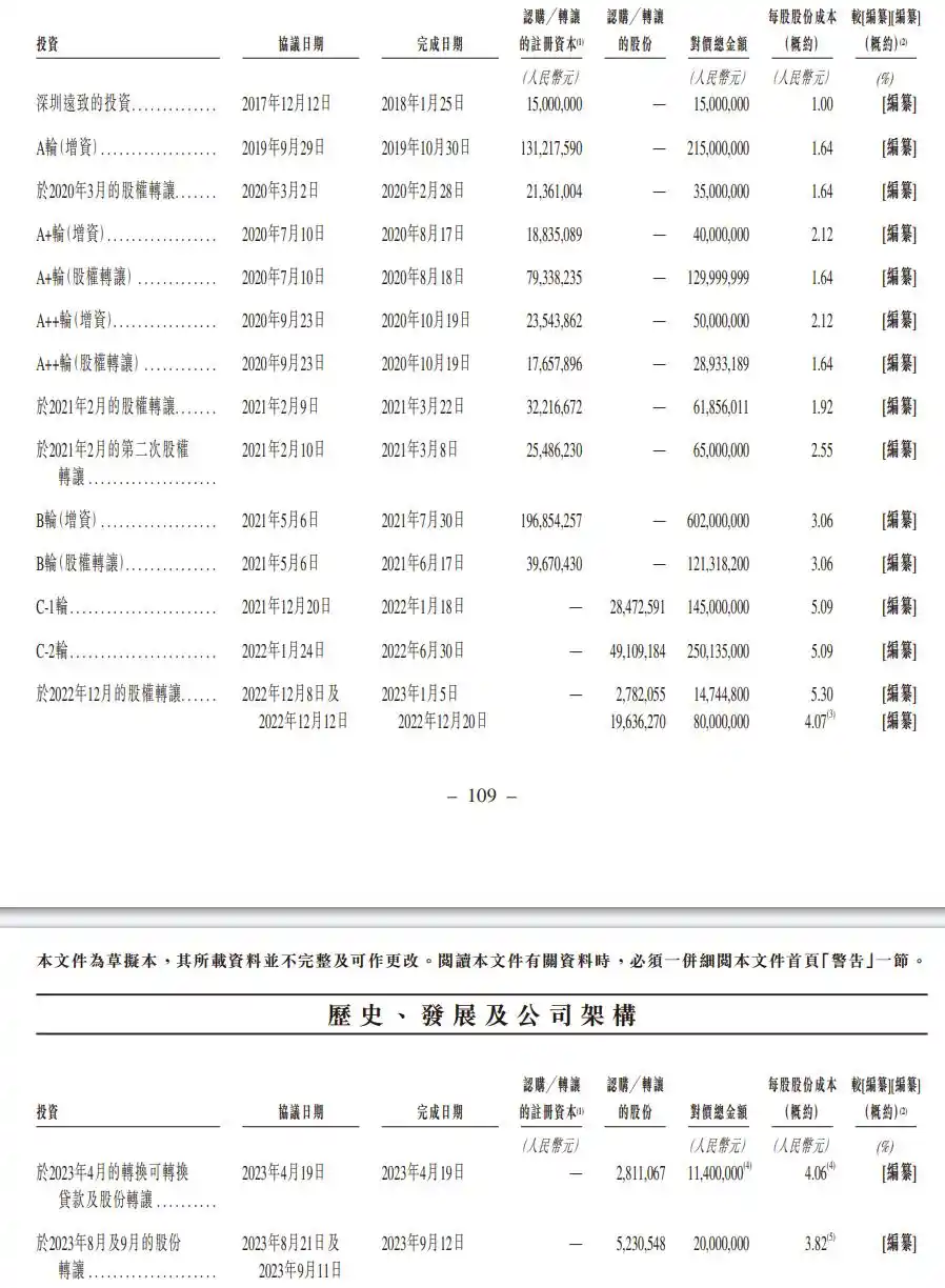 GNSS芯片