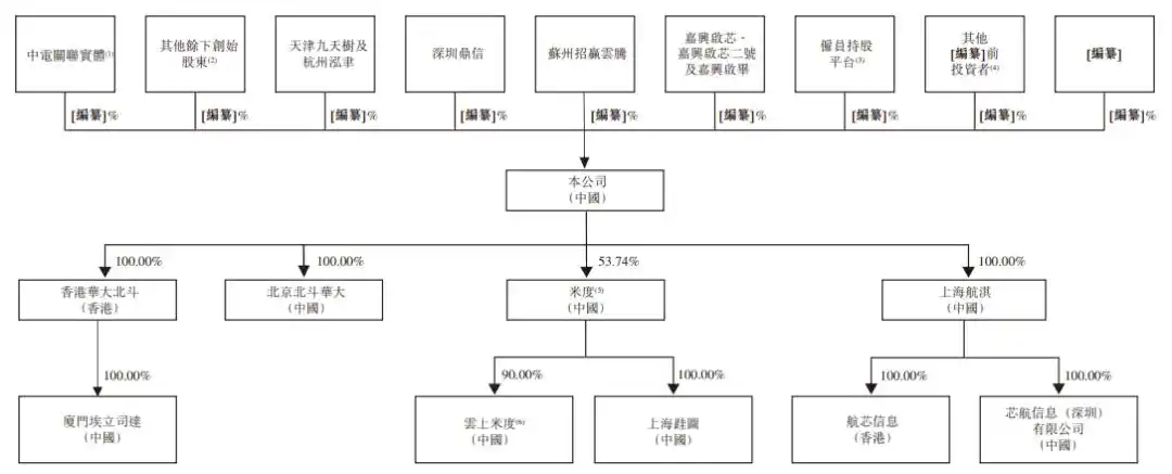 GNSS芯片