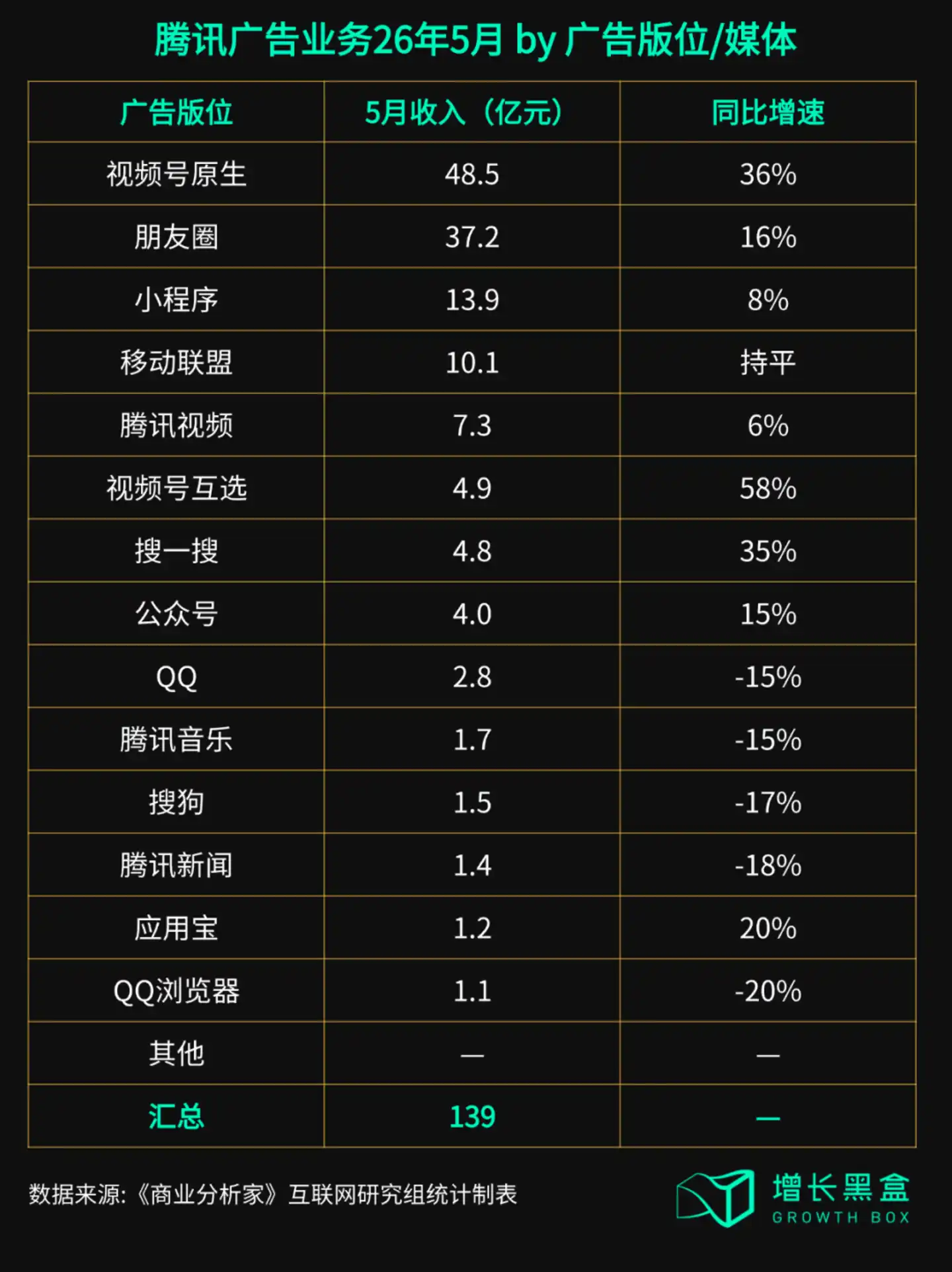 小微