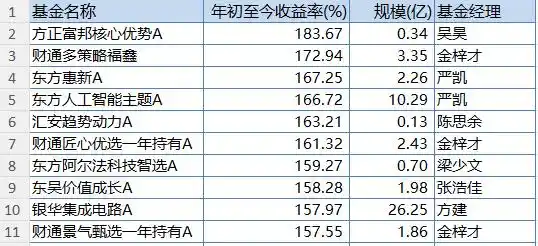 存储板块