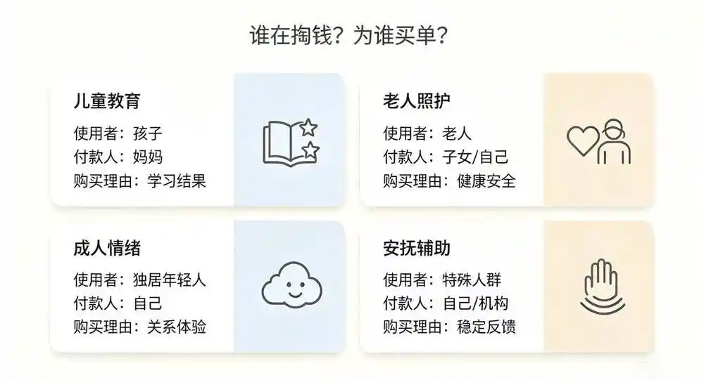 儿童教育