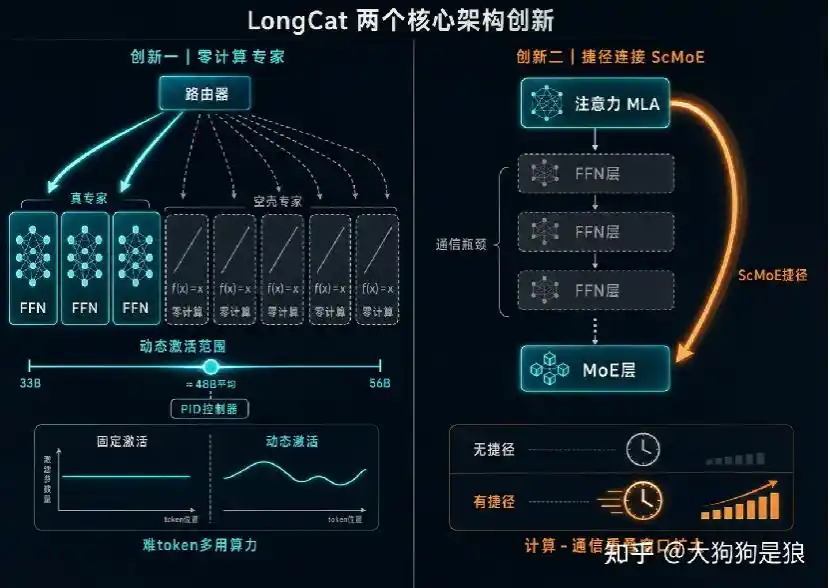昇腾910C