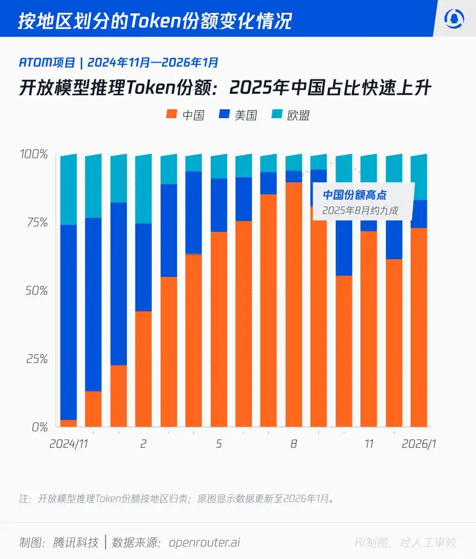 寒武纪