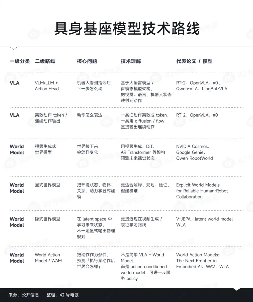世界模型