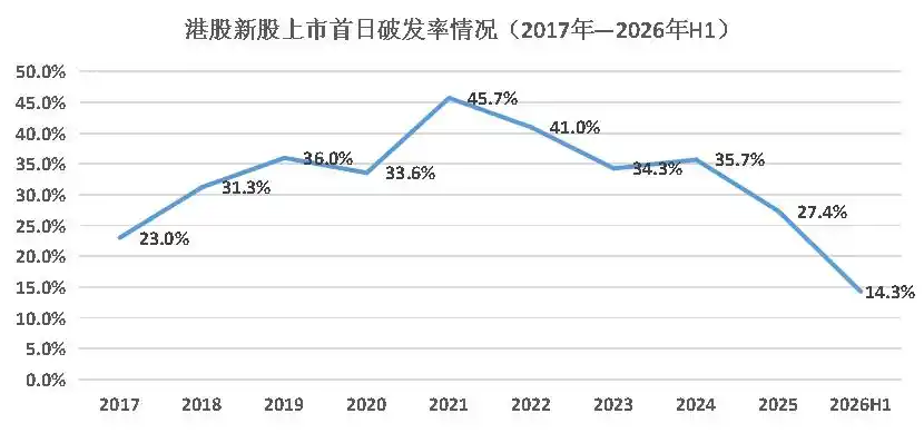 半导体与AI
