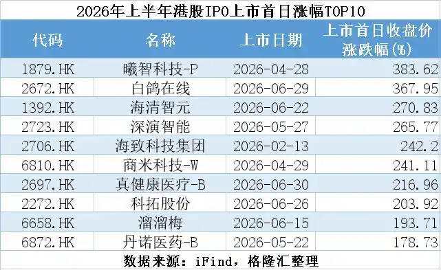 半导体与AI