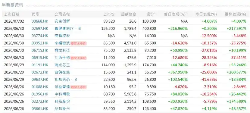 半导体与AI