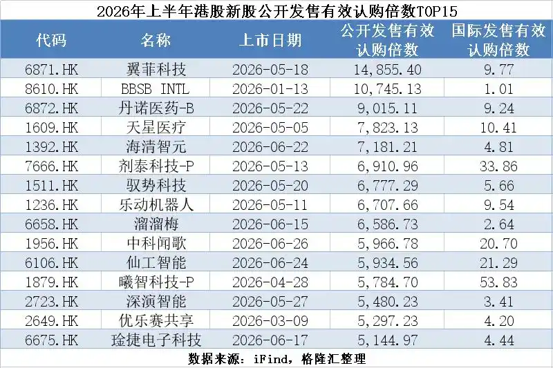 半导体与AI
