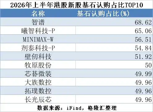 半导体与AI