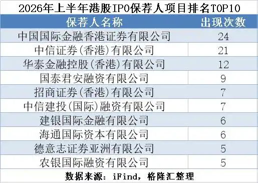半导体与AI