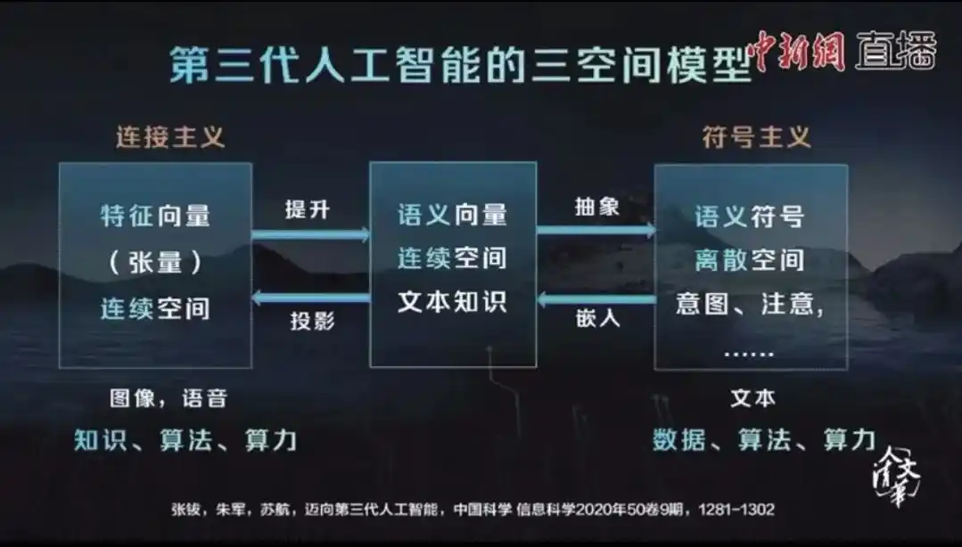 人工智能