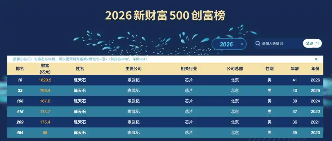 寒武纪