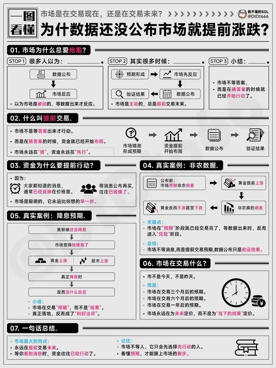 非农数据