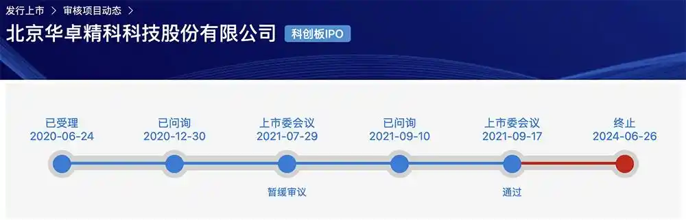 晶圆键合