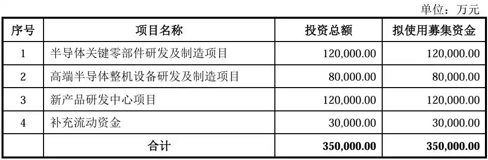 晶圆键合