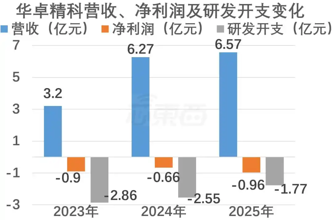 晶圆键合