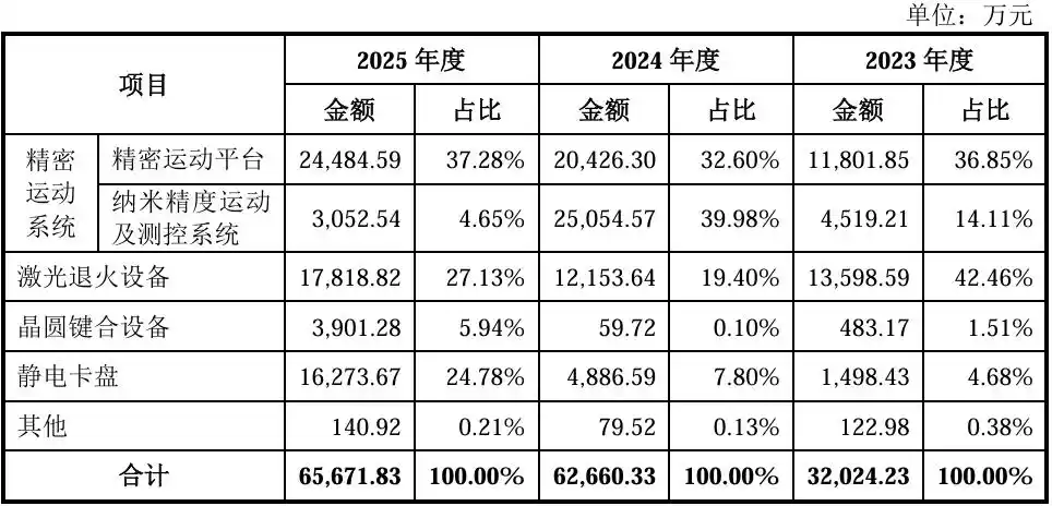 晶圆键合