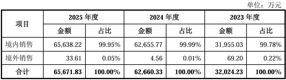 晶圆键合