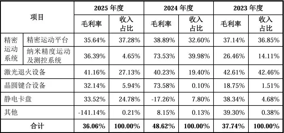 晶圆键合