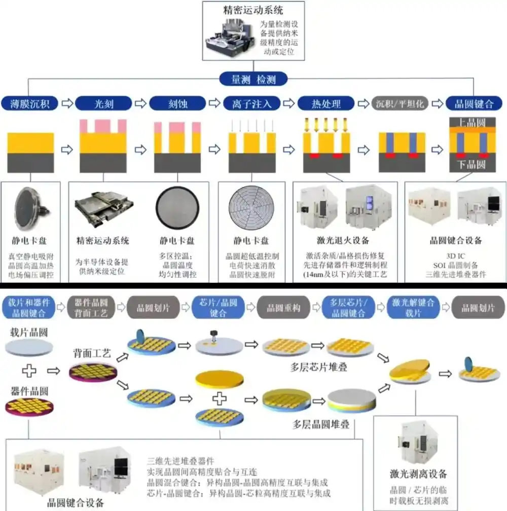 晶圆键合