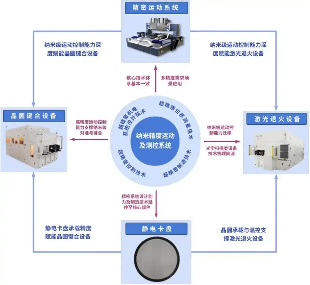晶圆键合