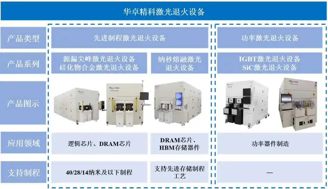 晶圆键合