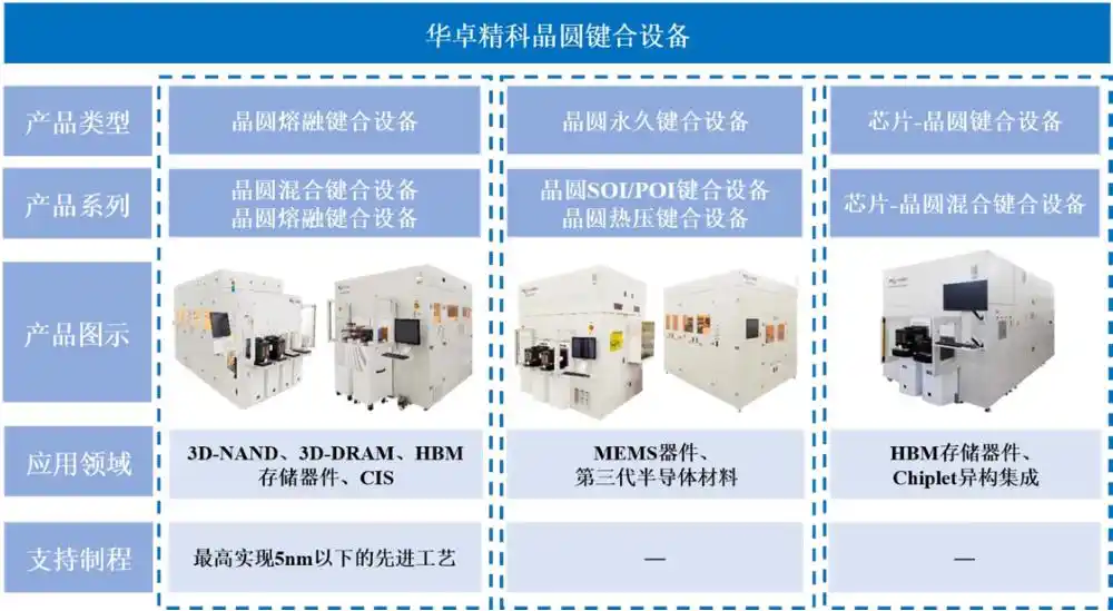 晶圆键合