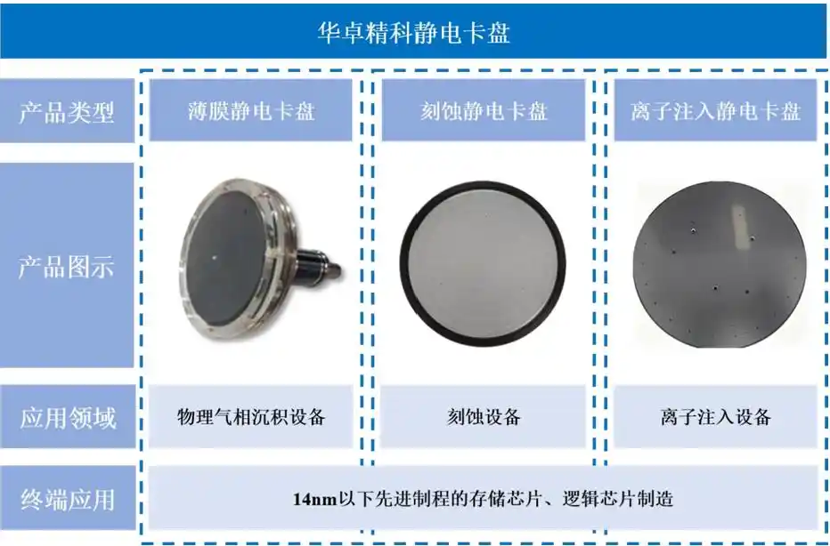 晶圆键合