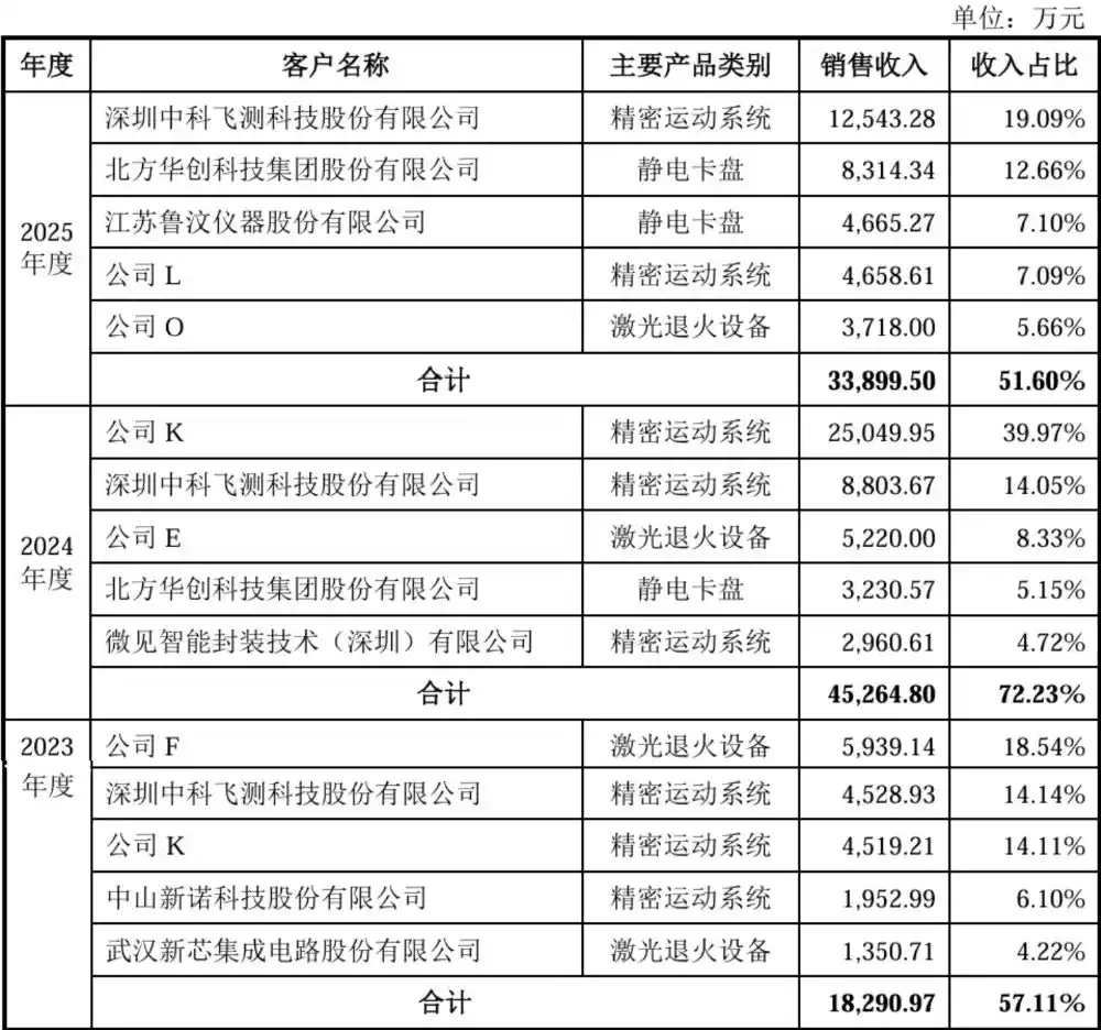 晶圆键合