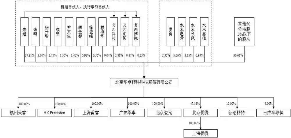 晶圆键合