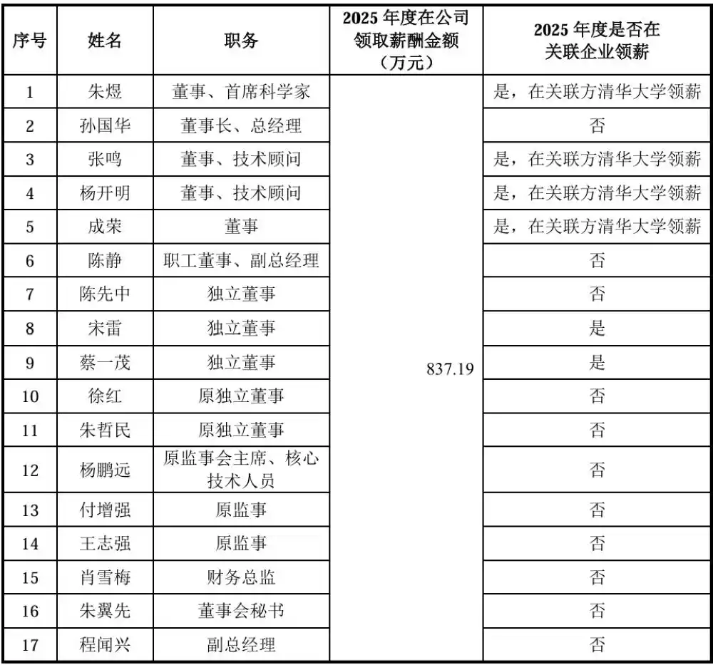 晶圆键合