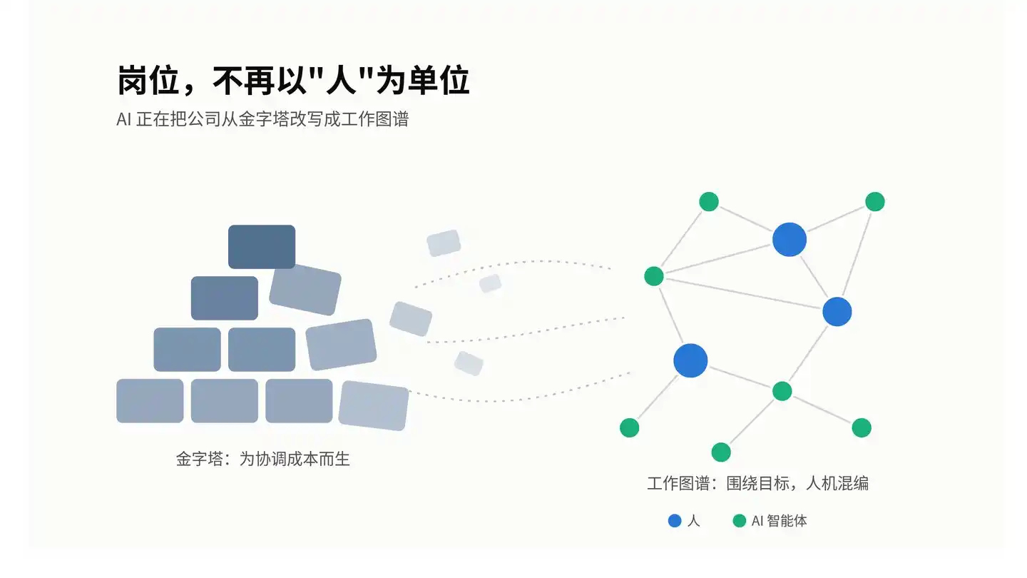 AI Native