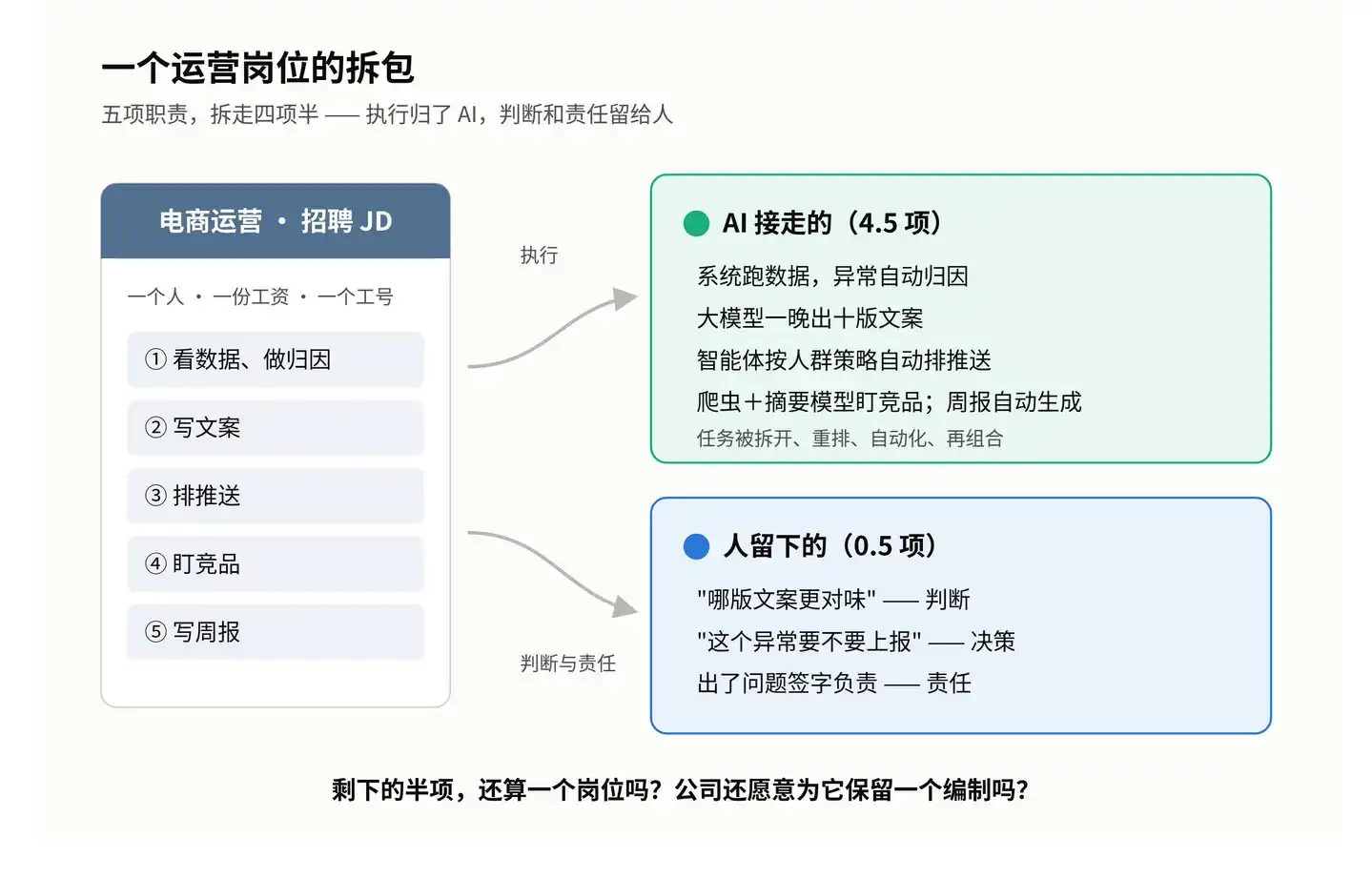 AI Native