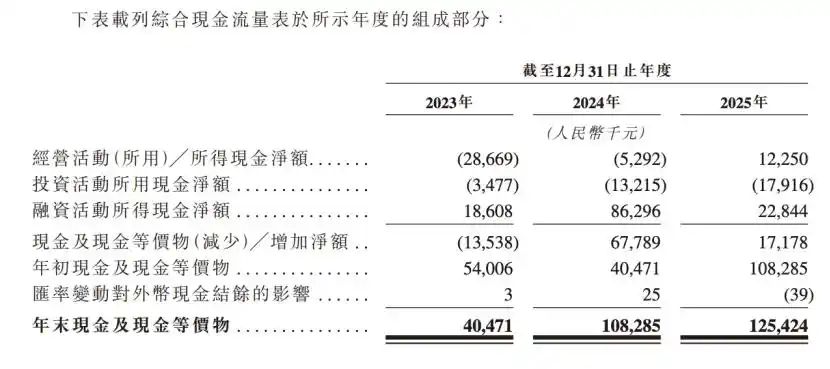 生物识别