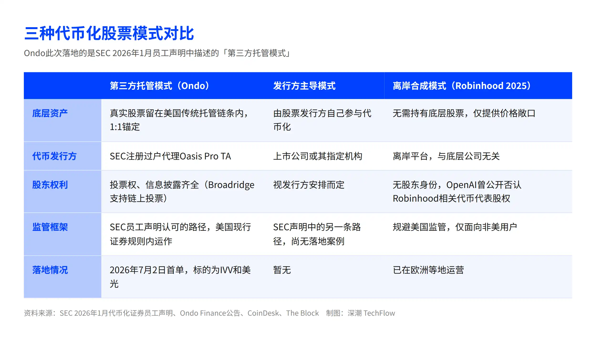 美光科技