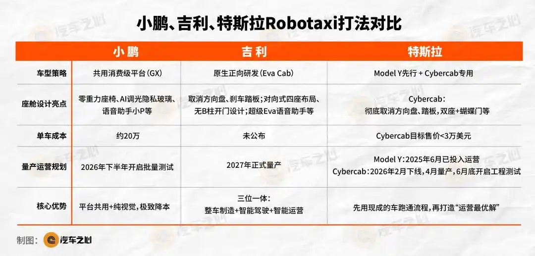 Robotaxi