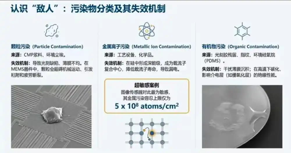 晶圆清洗