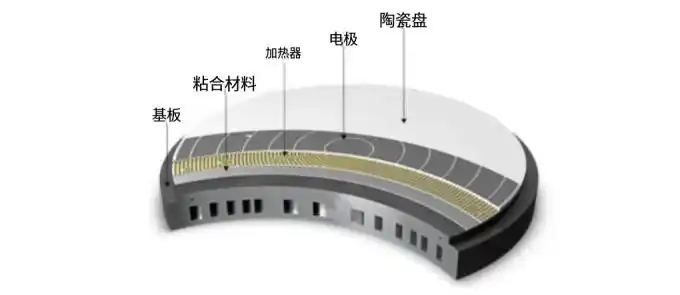 晶圆清洗