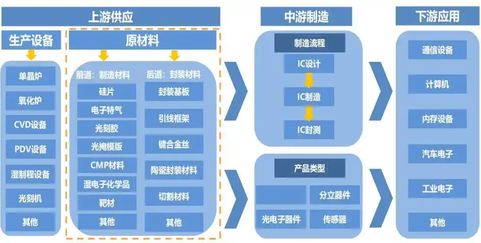晶圆清洗